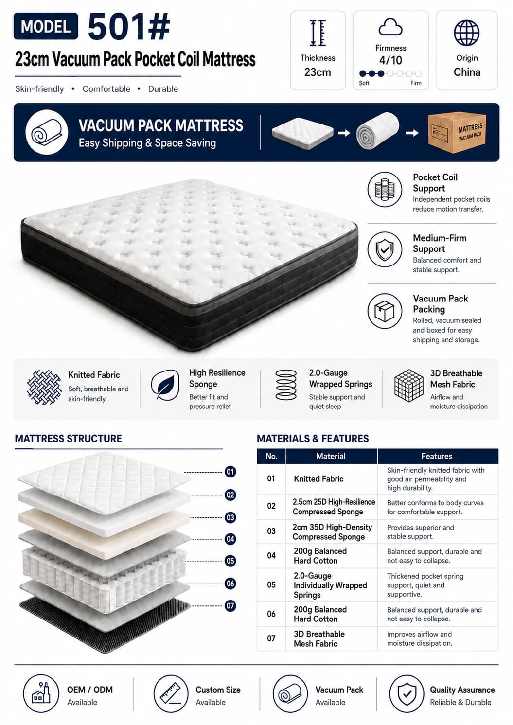 23cm Vacuum Pack Pocket Coil Mattress