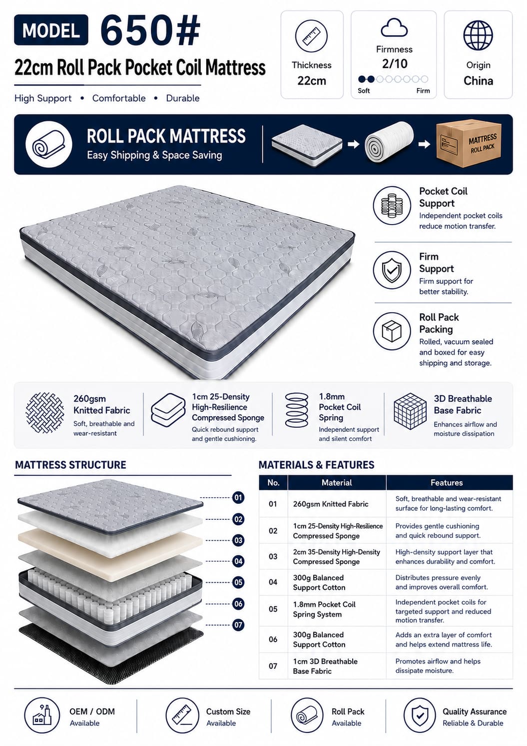 22cm Roll Pack Pocket Coil Mattress