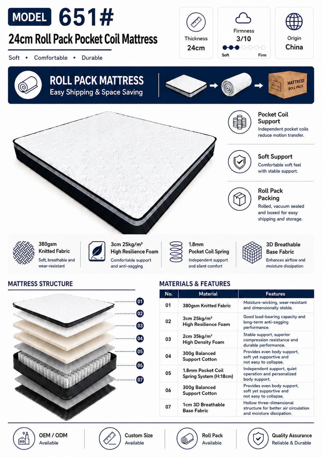 24cm Roll Pack Pocket Coil Mattress