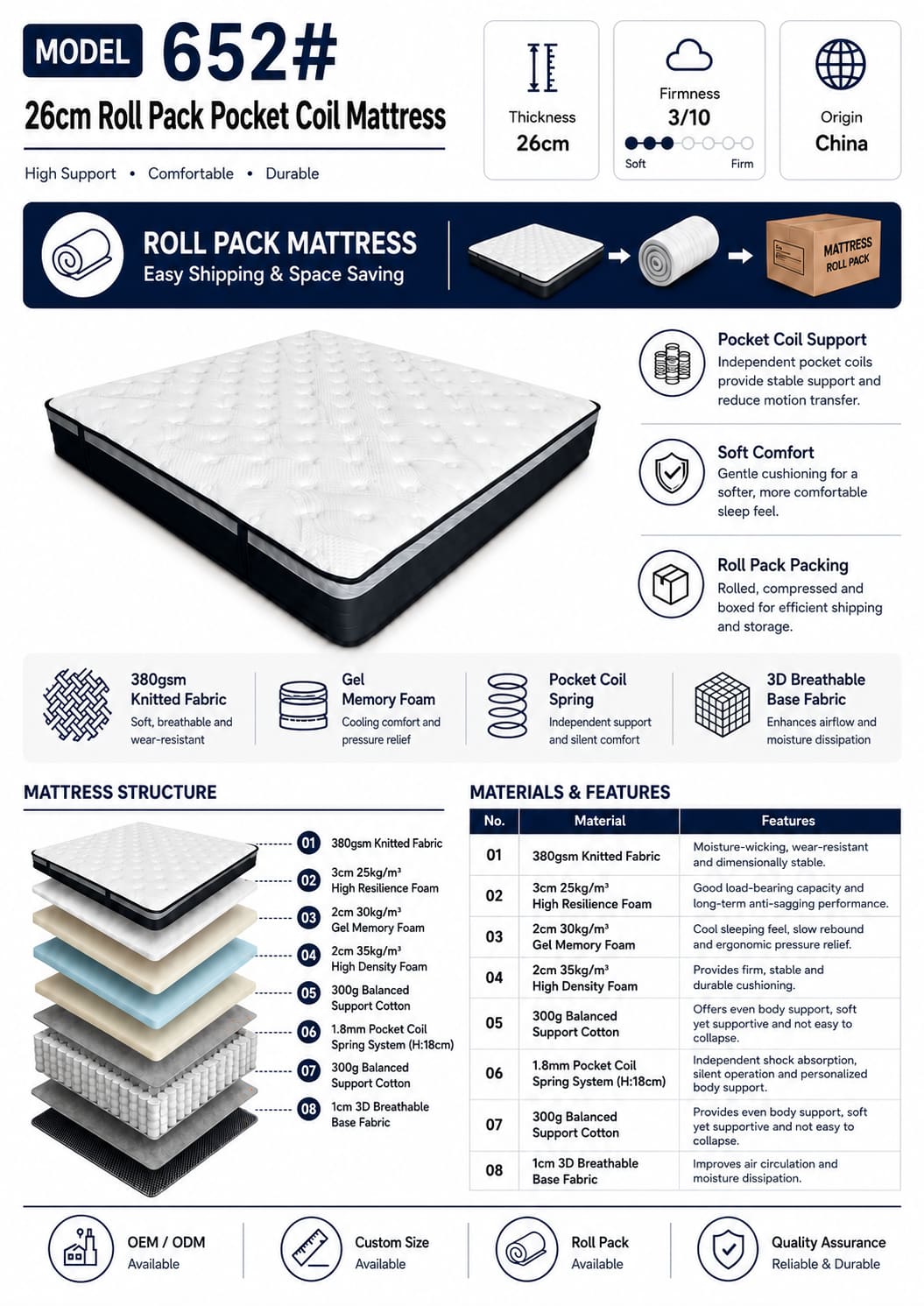 26cm Roll Pack Pocket Coil Mattress