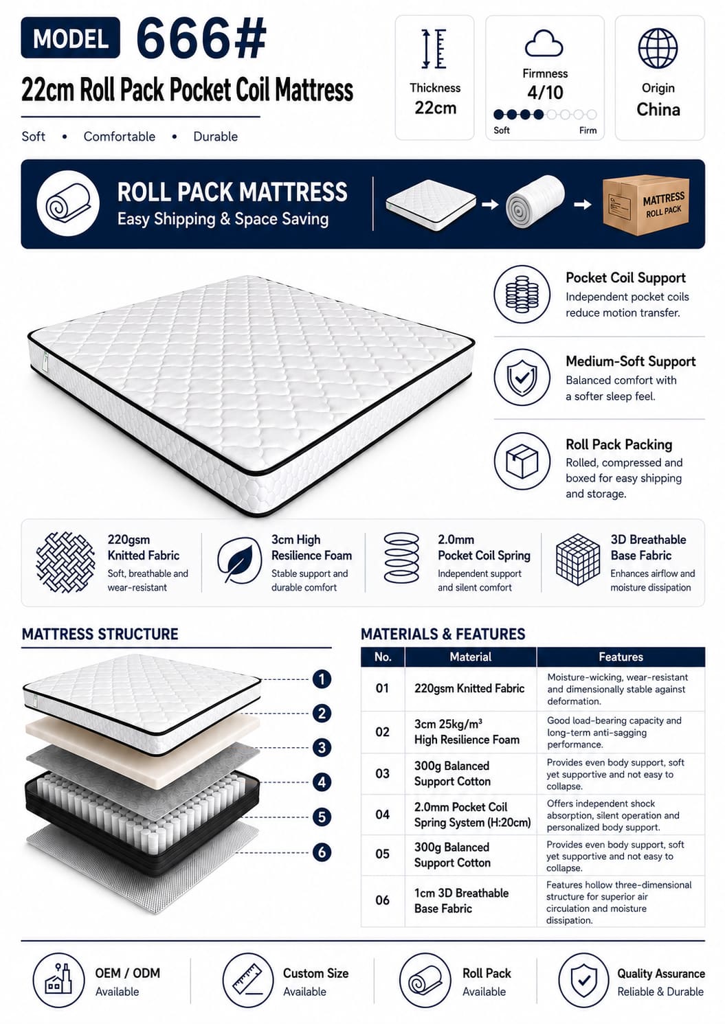 22cm Roll Pack Pocket Coil Mattress