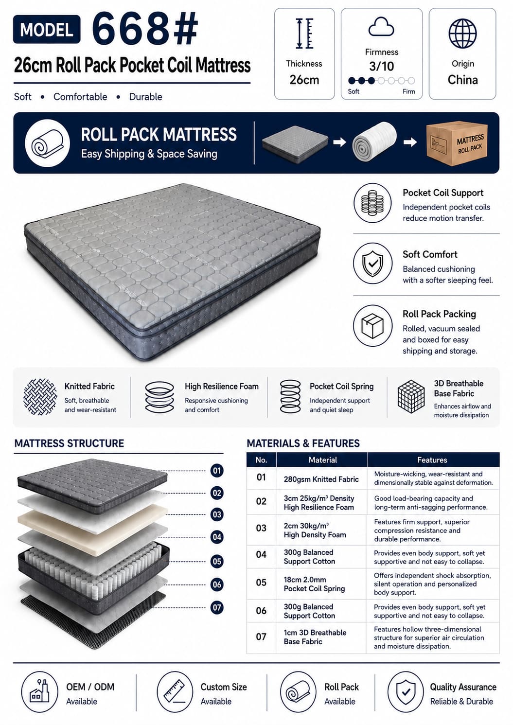 26cm Roll Pack Pocket Coil Mattress