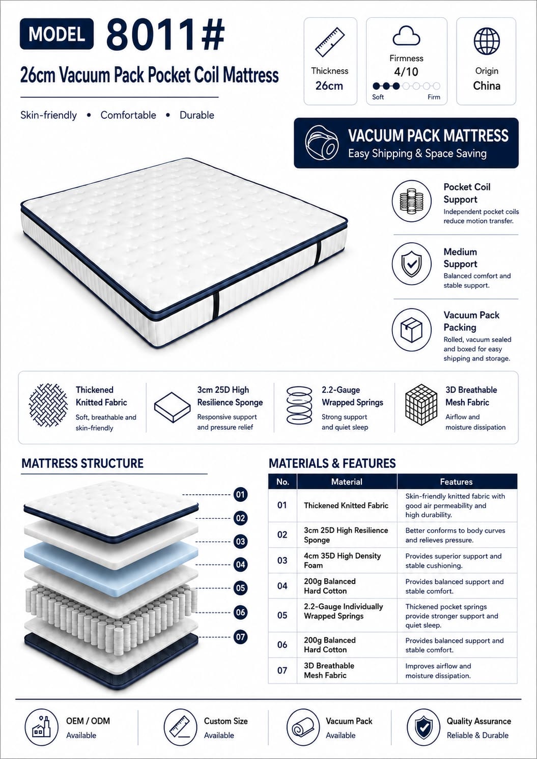 26cm Vacuum Pack Pocket Coil Mattress