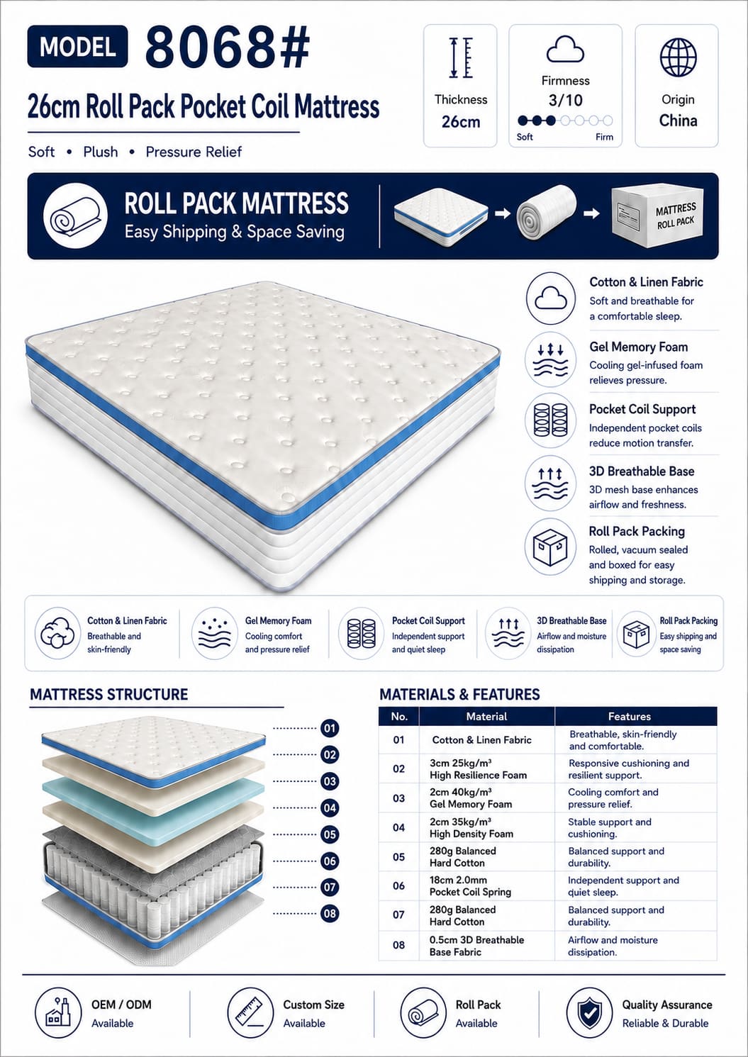 26cm Roll Pack Pocket Coil Mattress