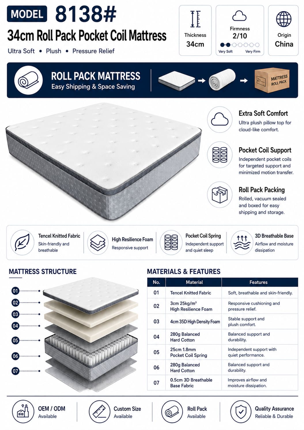34cm Roll Pack Pocket Coil Mattress